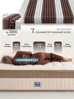 Матрасы Fortuna