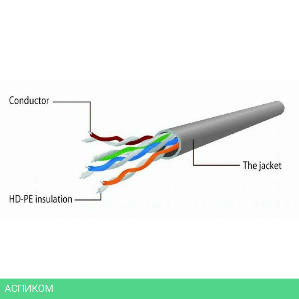 Кабель Cablexpert PP6-15M