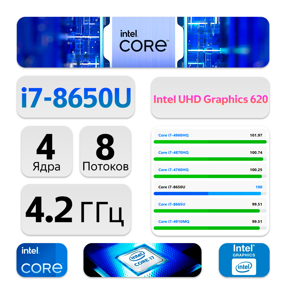 15.6" Ноутбук Lenovo ThinkPad T580 (1920x1080, Intel Core i7-8650U, RAM 16ГБ, SSD 256ГБ, Intel UHD Graphics 620, Win 10 Pro)