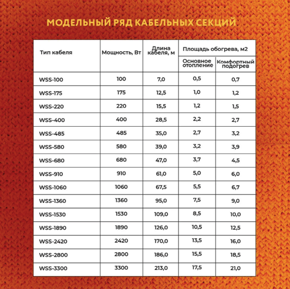 WSS. ТЕПЛЫЙ ПОЛ WARMSTAD 12,5 м/175 Вт | ГРЕЮЩИЙ КАБЕЛЬ ДЛЯ ТЕПЛОГО ПОЛА 1-1,2м²