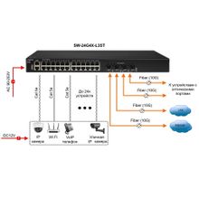 Управляемый стекируемый коммутатор на 24 порта Osnovo SW-24G4X-L3ST