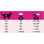 Сухой корм Курица URINARY 350г Purina Pro Plan Veterinary Diets при МКБ