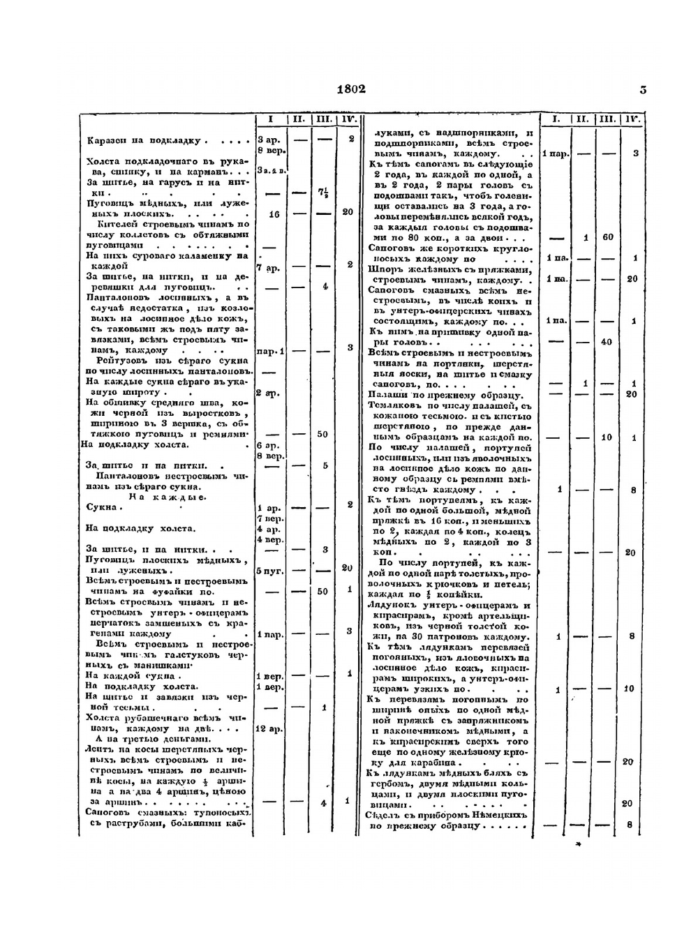 Полное собрание законов Российской Империи. Собрание Первое. Том 43. Часть 2. Книга штатов. Продолжение отделения первого | Нет автора