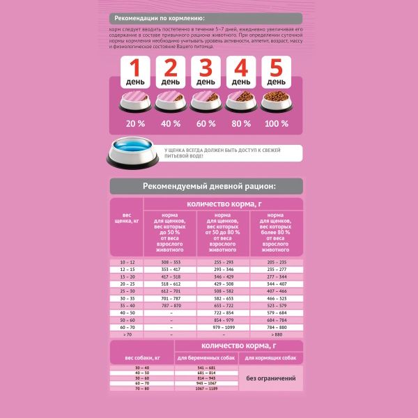 Уценка! Повр.упак. / Сухой корм ProBalance Puppies Maxi для щенков крупных пород