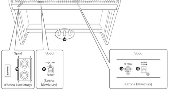 Цифровое пианино YAMAHA Clavinova CLP-725 WH