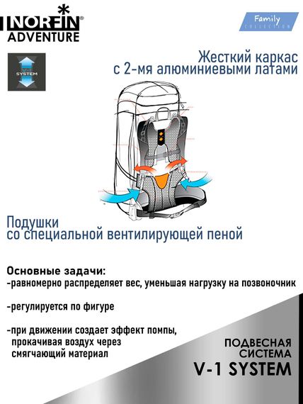 Рюкзак Norfin ADVENTURE 55