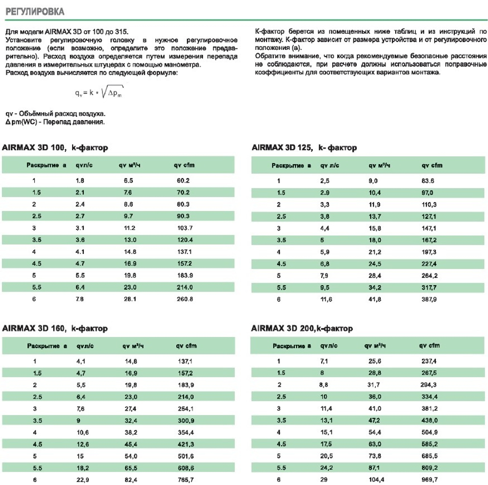 Клапан сопловый AIRMAX 3D d100 для регулировки потока воздуха