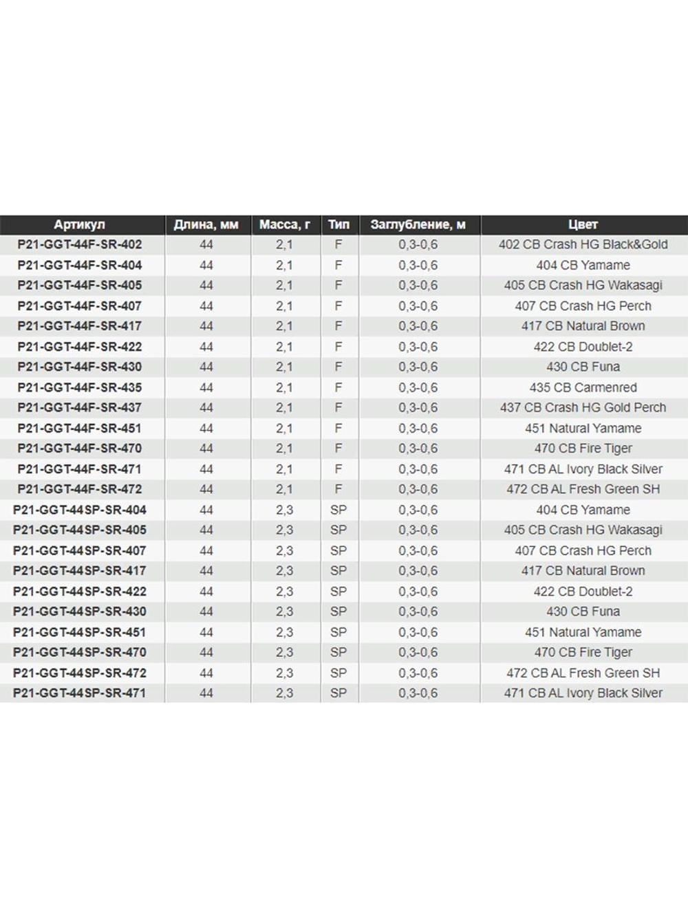 Воблер для рыбалки Pontoon21 Greedy-Guts 44SP-SR, 44мм, 2.25 гр., 0.3-0.6 м., цвет 472