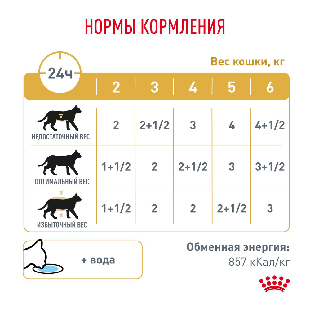 Royal Canin Urinary S/O Moderate Calorie Уринари С/О Модерейт Кэлори Корм влажный диета для взрослых кошек МКБ цистит профилактика лишнего веса 85г
