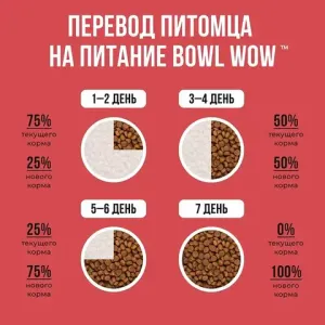 Сухой корм BOWL WOW для собак средних пород с индейкой, курицей, рисом и свеклой  Сухой корм BOWL WOW для собак средних пород с индейкой, курицей, рисом и свеклой
