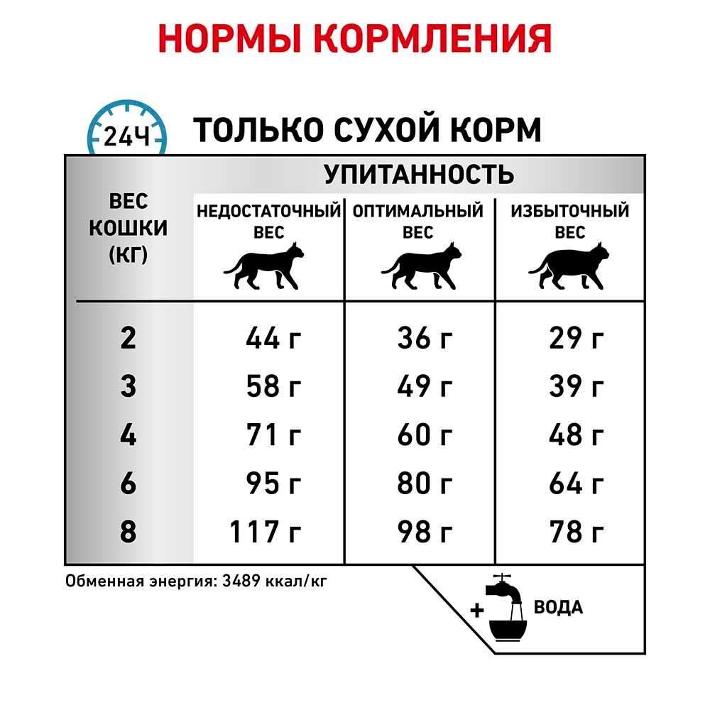 Royal Canin VET Sensitivity Control - диета для кошек с пищевой аллергией