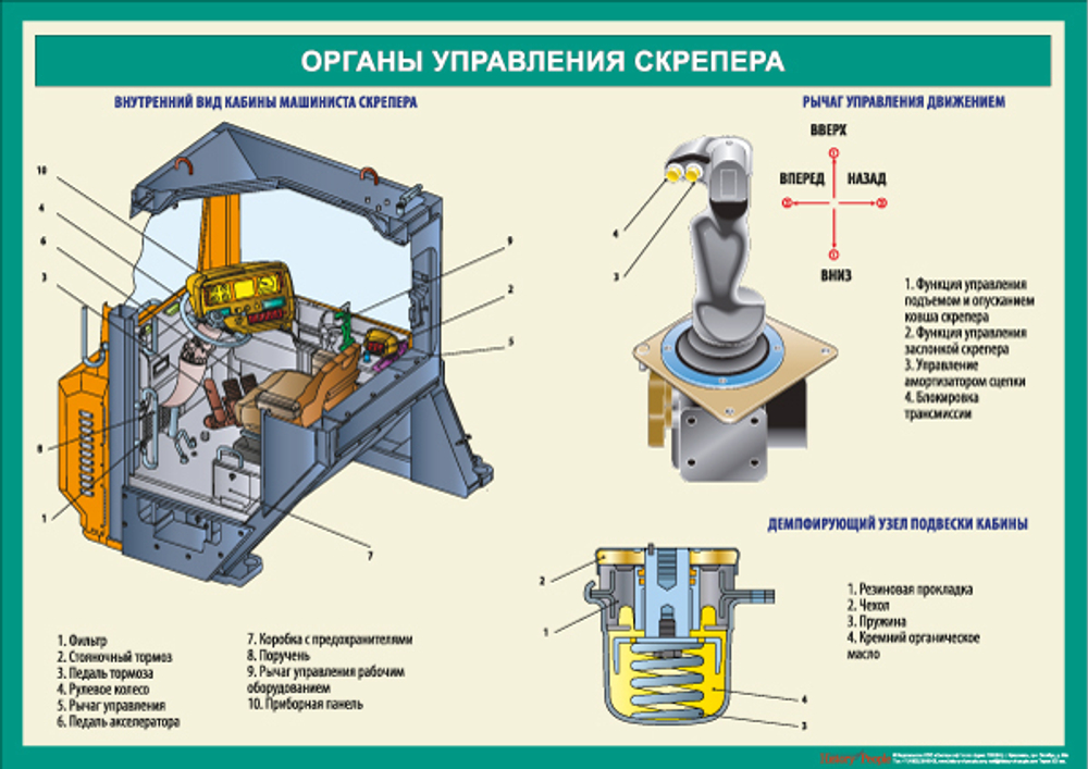 Комплект плакатов "Устройство скрепера"