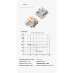 Беспроводная механическая клавиатура Nuphy Kick75, гибридный профиль, прошивка IO, Blush Max switch (KICK75HP-TG-BLM)