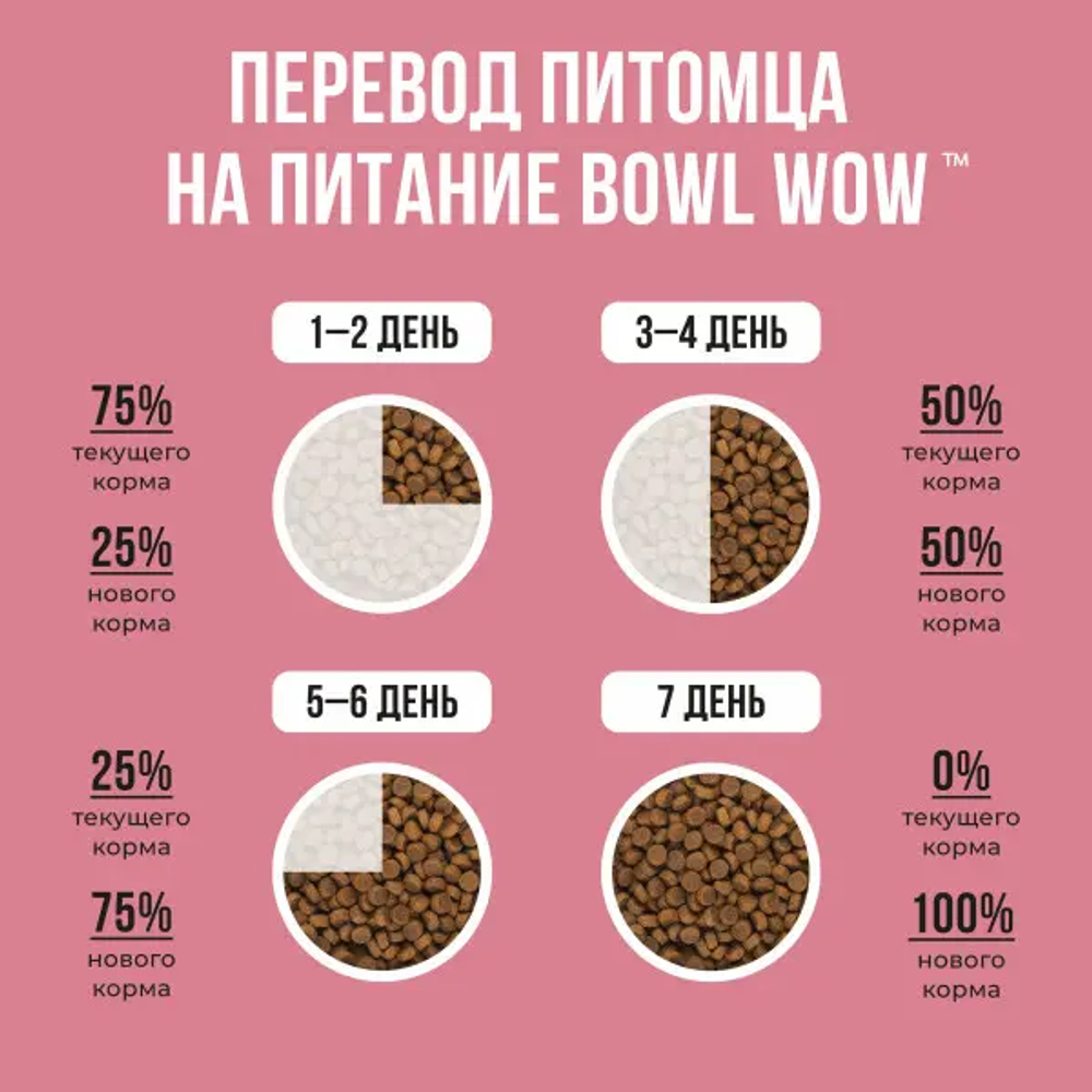 Bowl wow корм сухой для щенков средних пород с индейкой, рисом и ягнёнком с брусникой