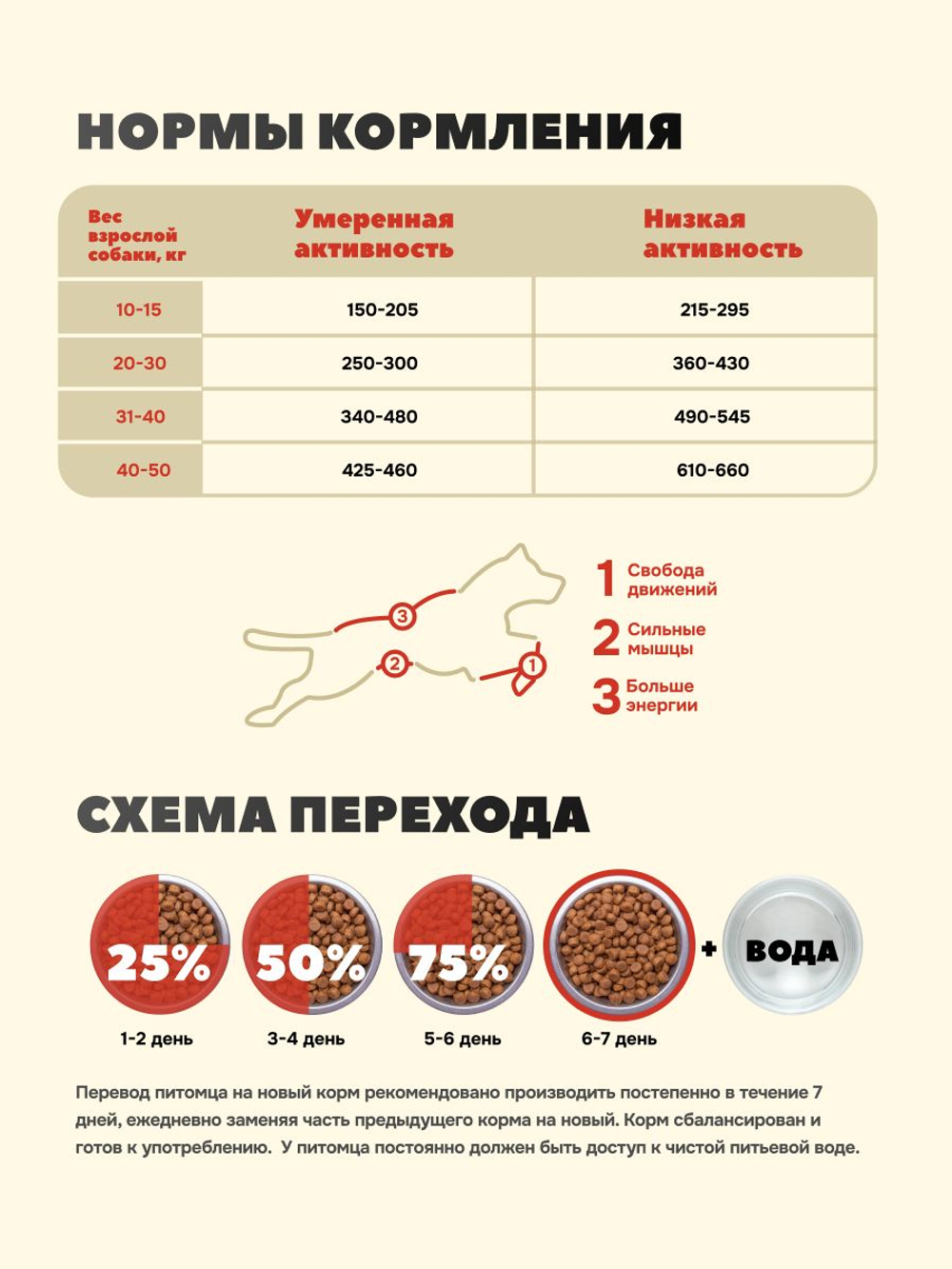 Jet Pet Classic корм для собак средних и крупных пород с высокой физической нагрузкой, говядина 12 кг