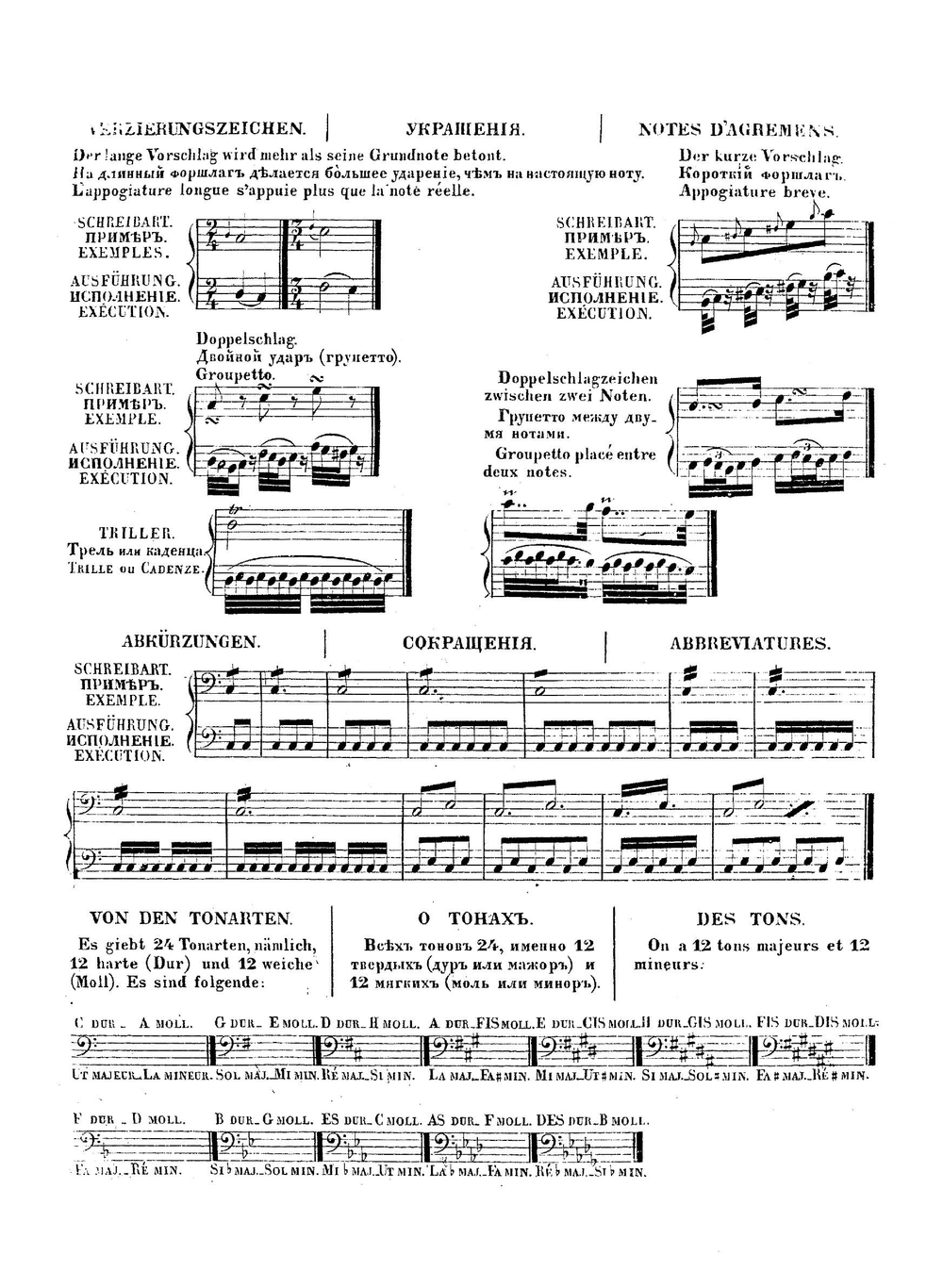 Новейшая теоретическая и практическая школа для виолончели | Ли Себастьян