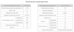 Насос НПлР 80/16