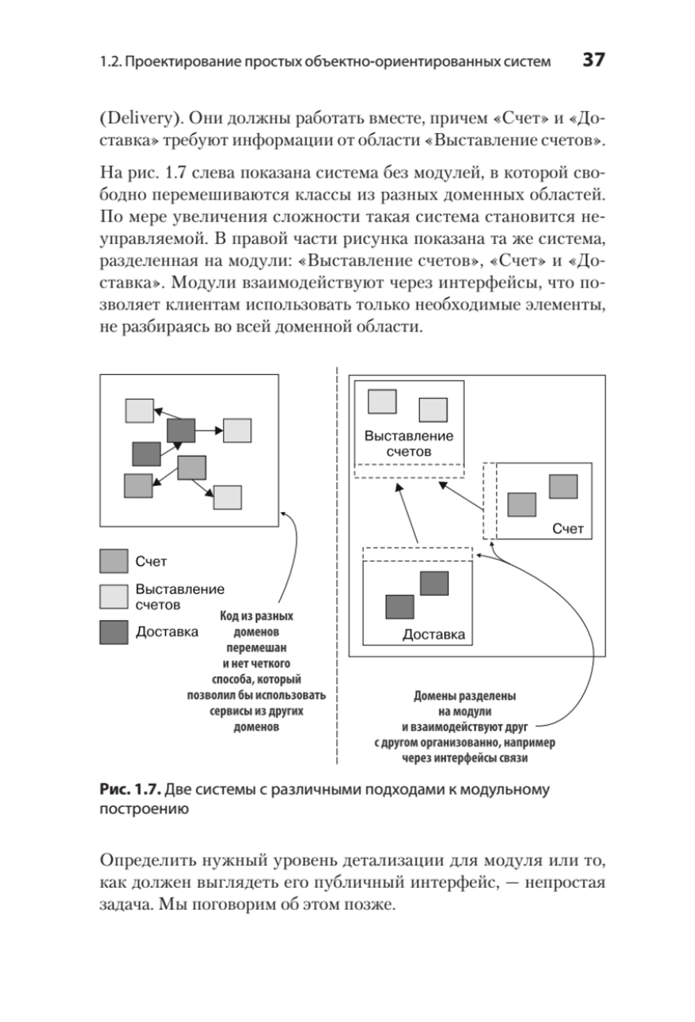Простое объектно-ориентированное проектирование: чистый и гибкий код