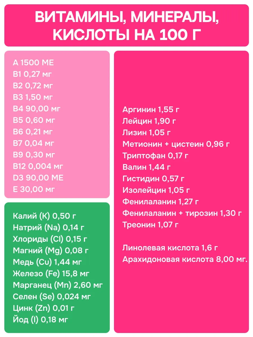 Сухой корм MOLINA SENSITIVE HYPOALLERGENIC для взрослых собак всех пород с Индейкой и ягненком 12кг