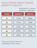 Плёнка-вкладыш для купели 1,7 х 1,2 м.