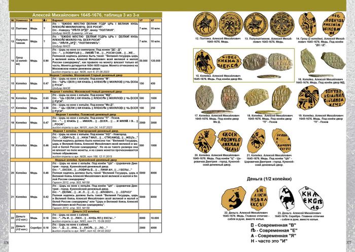 Каталог монет России и допетровской Руси 980-1917 годов (с ценами), 6-й выпуск