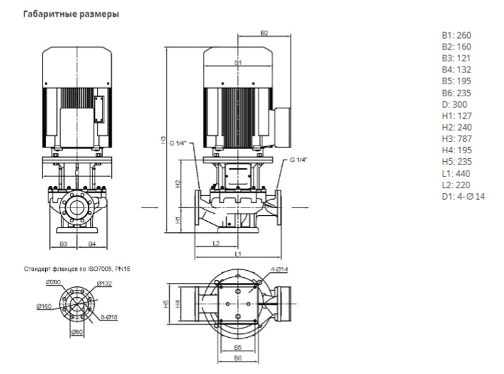 Одноступенчатый насос IPN 80/145-5,5/2