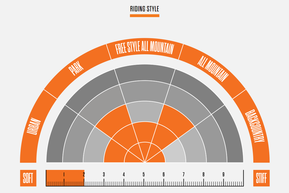Ботинки сноубордические Thirtytwo Exit '19 - black/orange