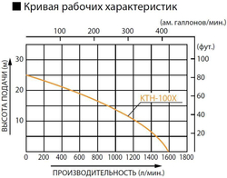 Бензиновая грязевая мотопомпа Koshin KTH-100X o/s
