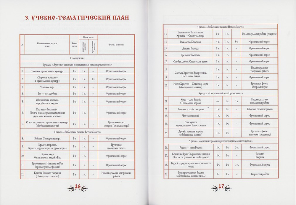 Основы православной культуры. Программа дополнительногообразования. И. В. Перцева