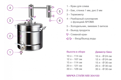 Самогонный аппарат Феникс "Эконом" 20л, ТЭН, разборный сухопарник