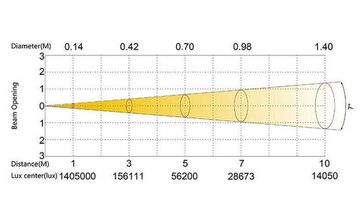 SILVER STAR PLUTO 600 PROFILE