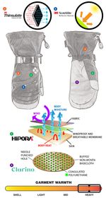 Pivot Mitt / Женские / Черный