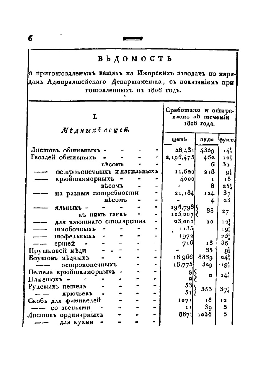Обозрение мест от Санктпетербурга до Старой Русы и на обратном пути | Озерецковский Николай Яковлевич