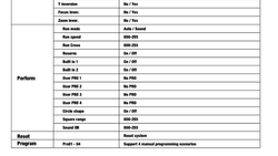 Вращающаяся голова Beam Бим 10r