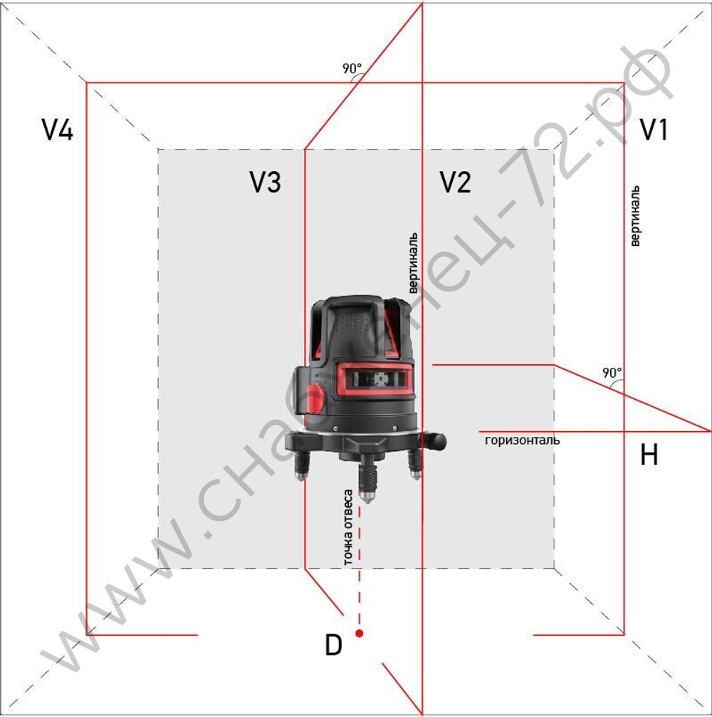 Лазерный уровень ADA PROLiner 4V