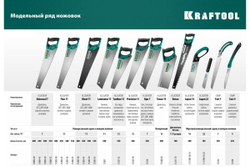 Ножовка по дереву KRAFTOOL Alligator Japan 22 185 мм 1-15194-18-22