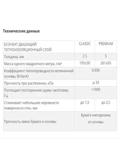 Подложка под обои перфорированная ISOLON EcoHeat, утеплитель под обои, 7 кв.м.(звукоизоляция, утепление стен)