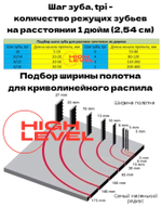 Полотно ленточное по дереву 6х0,64х2953 мм 4 tpi для JET JWBS-14SFX