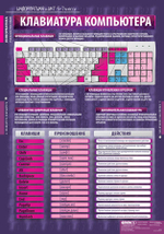 Комплект таблиц "Информатика и ИКТ 8-9 классы (7-9 классы)", 11 таблиц
