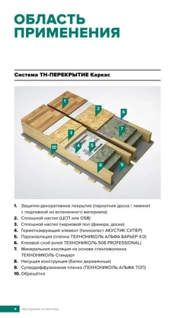 Утеплитель в рулоне 45м2 (6 рулонов) минеральная вата 100мм Технониколь Стандарт 40RN для стен, кровли, перекрытий