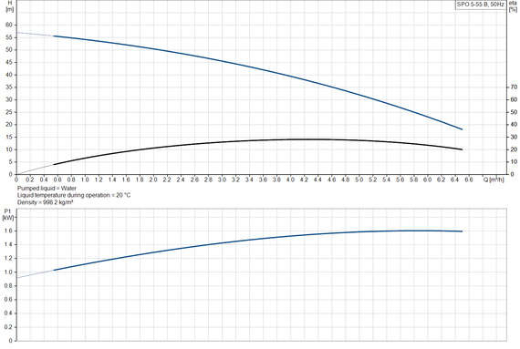 Колодезный насос Grundfos SPO 5-55 B