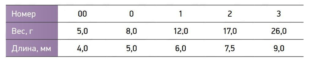 Блесна колеблющаяся для рыбалки Mepps SYCLOPS