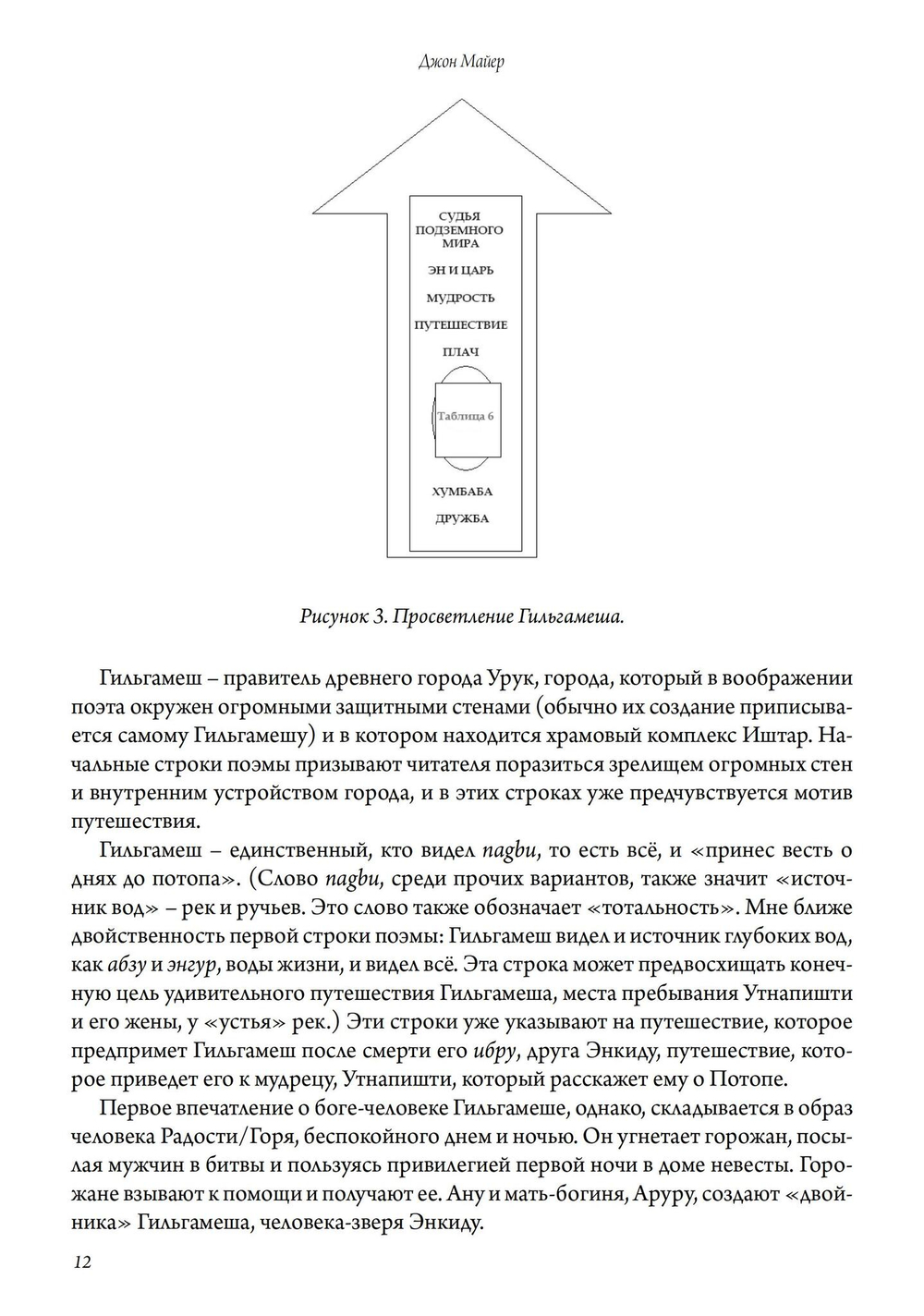 Гильгамеш и Великая Богиня Урука, 3 части