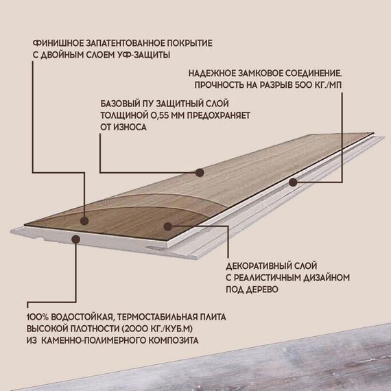 SPC ламинат I-Floors Basic - Дуб Локет (4.2 мм 2.06)