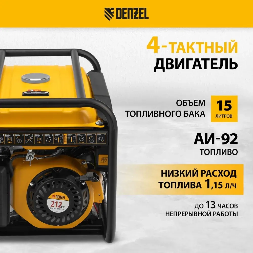 Генератор бензиновый DENZEL PS-33E, 3.3 кВт мощность и 212 см3 объем двигателя, 15 л объем топливного бака, ручной и электростартер, блок AVR, 2 розетки и выход 12 В/USB 5 В, 94537