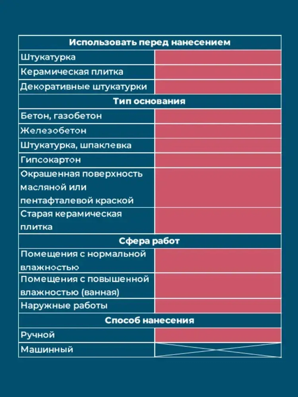 Грунтовка бетонконтакт адгезионная Bergauf Beton Kontakt, 7 кг для наружных и внутренних работ