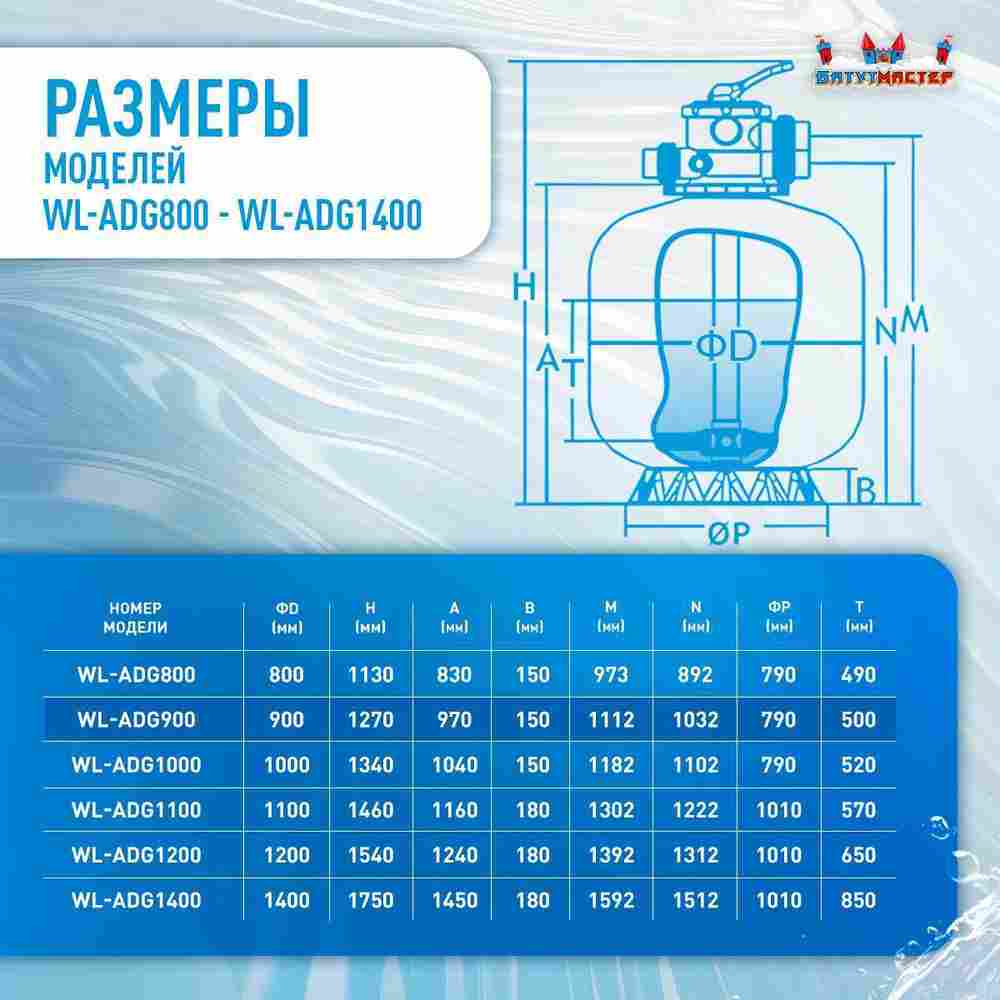 Песочный фильтр WL-ADG900 для бассейна до 240 м³, до 400 кг песка, до 30000 л/ч