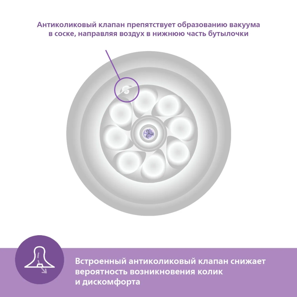 Бутылочка Philips Avent Natural 1+мес голуб 260мл SCY903/21