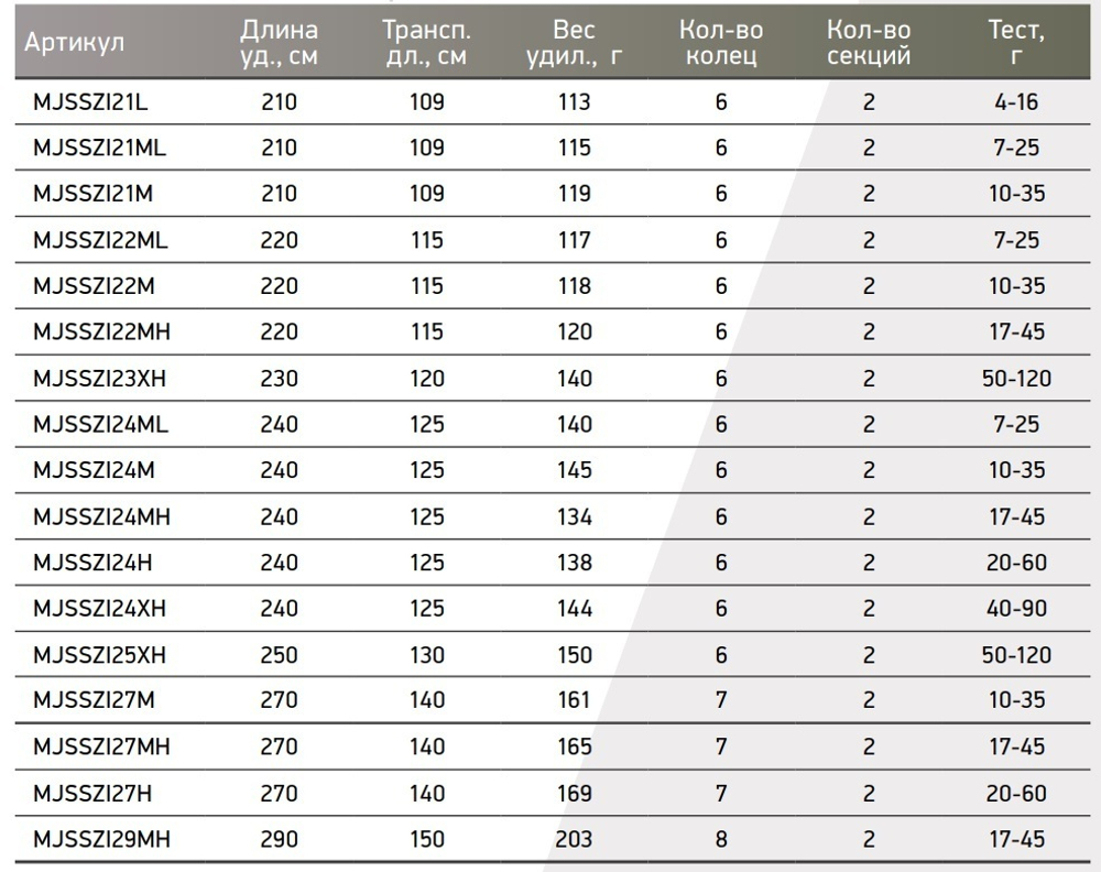 Спиннинг Maximus ZIRCON JIG