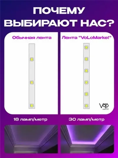 Светодиодная лента RGB 10м, гирлянда, управление с телефона и пульта, многоцветная подсветка для кухни и комнаты